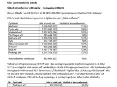Opnun útboðs: Norðurhólar 3 – Jötunheimar viðbygging