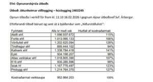 Opnun útboðs: Norðurhólar 3 – Jötunheimar viðbygging