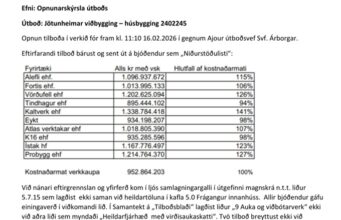 Opnun útboðs: Norðurhólar 3 – Jötunheimar viðbygging