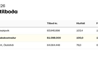 Opnun útboðs: Skagaströnd – Miðgarður, endurbygging milli Ásgarðs