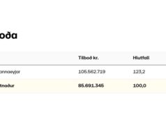 Opnun útboðs: Vestmannaeyjar – Gjábakki þekja og lagnir 2026