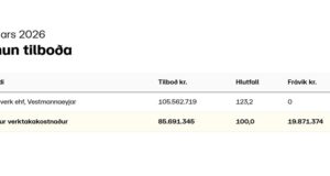 Opnun útboðs: Vestmannaeyjar – Gjábakki þekja og lagnir 2026
