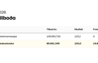 Opnun útboðs: Vestmannaeyjar – Gjábakki þekja og lagnir 2026
