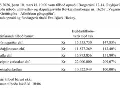 Opnun útboðs: Vegamótastígur við Grettisgötu – Afmörkun göngugötu