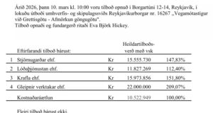 Opnun útboðs: Vegamótastígur við Grettisgötu – Afmörkun göngugötu