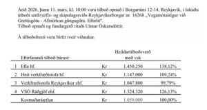 Opnun útboðs: Vegamótastígur við Grettisgötu – Afmörkun göngugötu – Eftirlit