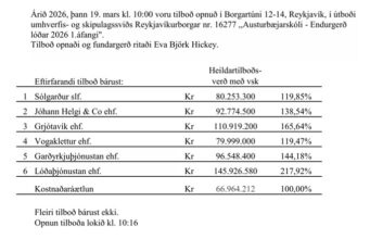 Opnun útboðs: Austurbæjarskóli – Endurgerð lóðar 2026 1.áfangi