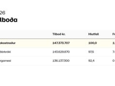 Opnun útboðs: Sementsfestun á Norðursvæði 2026