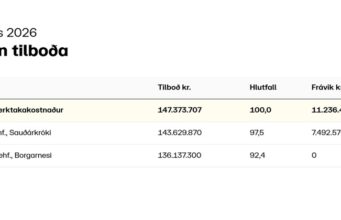 Opnun útboðs: Sementsfestun á Norðursvæði 2026