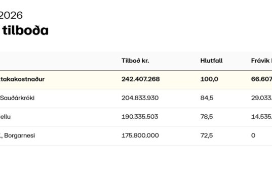 Opnun útboðs: Yfirlagnir á Norðursvæði 2026, klæðing
