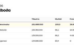 Opnun útboðs: Yfirlagnir á Vestursvæði 2026, klæðing