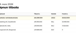 Opnun útboðs: Yfirlagnir á Vestursvæði 2026, klæðing