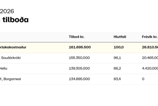 Opnun útboðs: Yfirlagnir á Vestursvæði 2026, klæðing