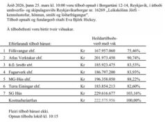 Opnun útboðs: Leikskólinn Jörfi – kennslustofur, hönnun, smíði og lóðarfrágangur