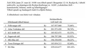 Opnun útboðs: Leikskólinn Jörfi – kennslustofur, hönnun, smíði og lóðarfrágangur