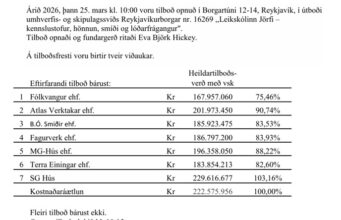 Opnun útboðs: Leikskólinn Jörfi – kennslustofur, hönnun, smíði og lóðarfrágangur