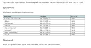 Opnun útboðs: Viðbygging á leikskólanum Uglukletti i Borgarnesi
