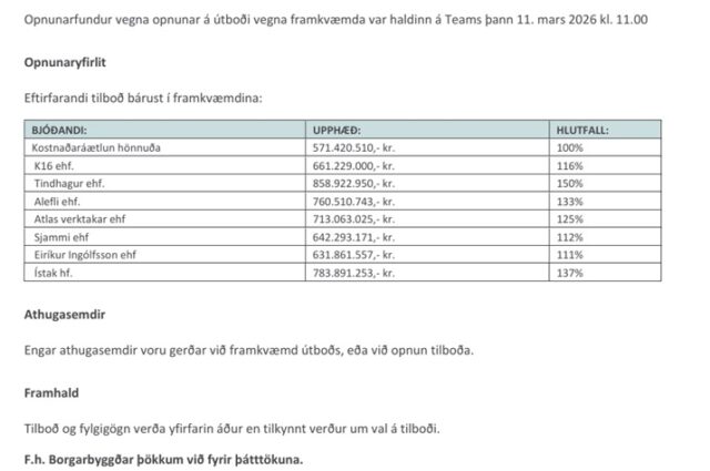 26.03.2026 Viðbygging á leikskólanum Uglukletti i Borgarnesi