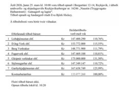 Opnun útboðs: Naustin (Tryggvagata-Hafnarstræti) – Gatnagerð og lagnir