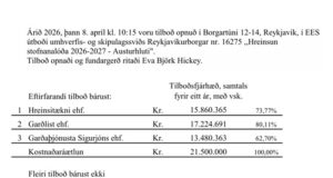 Opnun útboðs: Hreinsun stofnanalóða 2026-2027 – Austur. EES