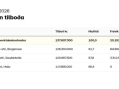 Opnun útboðs: Yfirlagnir á Vestursvæði og Norðursvæði 2026, blettanir með klæðingu