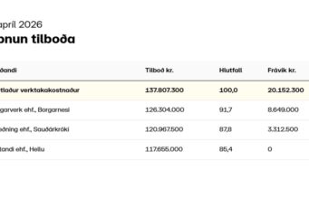 Opnun útboðs: Yfirlagnir á Vestursvæði og Norðursvæði 2026, blettanir með klæðingu