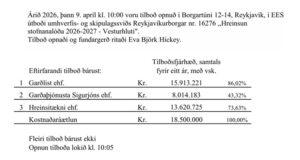 Opnun útboðs: Hreinsun stofnanalóða 2026-2027 – Vesturhluti. EES