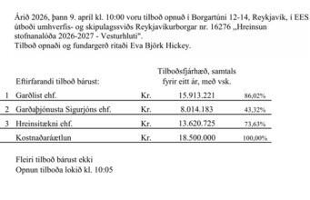 Opnun útboðs: Hreinsun stofnanalóða 2026-2027 – Vesturhluti. EES