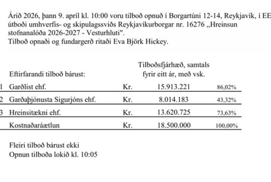 Opnun útboðs: Hreinsun stofnanalóða 2026-2027 – Vesturhluti. EES