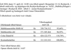 Opnun útboðs: Malbiksyfirlagnir í Reykjavík 2026 – útboð 2 – austan Reykjanesbrautar