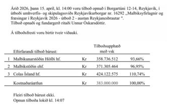 Opnun útboðs: Malbiksyfirlagnir í Reykjavík 2026 – útboð 2 – austan Reykjanesbrautar
