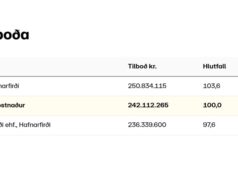 Opnun útboðs: Yfirlagnir á Suðursvæði 2026, Malbik Reykjanes