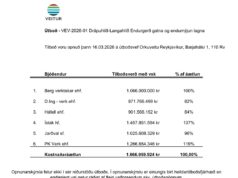 Opnun útboðs: Veitur ohf. Drápuhlíð-Langahlíð Endurgerð gatna og endurnýjun lagna