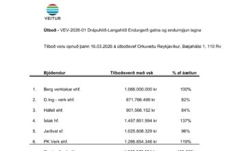 Opnun útboðs: Veitur ohf. Drápuhlíð-Langahlíð Endurgerð gatna og endurnýjun lagna