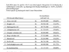 Opnun útboðs: Gylfaflöt – Yfirborðsfrágangur