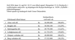 Opnun útboðs: Gylfaflöt – Yfirborðsfrágangur