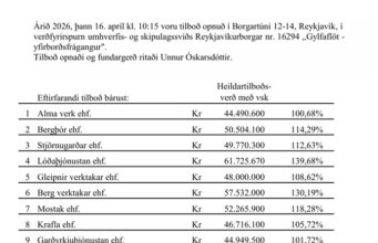 Opnun útboðs: Gylfaflöt – Yfirborðsfrágangur