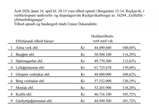 Opnun útboðs: Gylfaflöt – Yfirborðsfrágangur