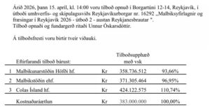 Opnun útboðs: Malbiksyfirlagnir í Reykjavík 2026 – útboð 2 – austan Reykjanesbrautar