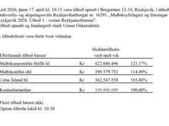 Opnun útboðs: Malbiksyfirlagnir og fræsingar í Reykjavik 2026 – útboð 1 – vestan Reykjanesbrautar
