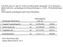 Opnun útboðs: Yfirborðsmerkingar 2026