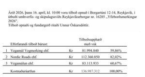 Opnun útboðs: Yfirborðsmerkingar 2026