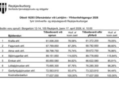 Opnun útboðs: Úlfarsárdalur við Leirtjörn – Yfirborðsfrágangur 2026