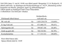 Stjörnugarðar ehf. með lægsta tilboðið í Hlemmtorg og Borgarlínuverk – Opnun útboðs