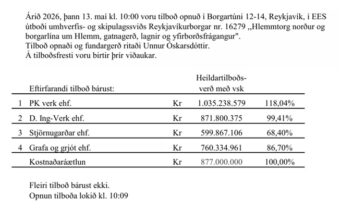 Stjörnugarðar ehf. með lægsta tilboðið í Hlemmtorg og Borgarlínuverk – Opnun útboðs