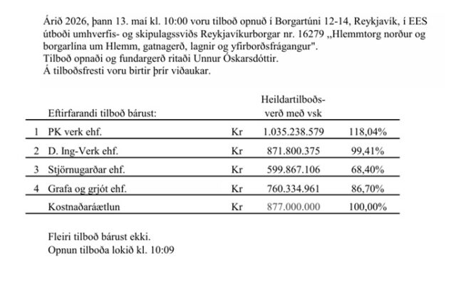 13.05.2026 Hlemmtorg norður og borgarlína um Hlemm. Gatnagerð, lagnir og yfirborðsfrágangur