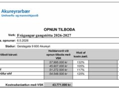 FSON ehf. fær samning um frágang gangstétta á Akureyri- Opnun útboðs