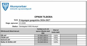 FSON ehf. fær samning um frágang gangstétta á Akureyri- Opnun útboðs