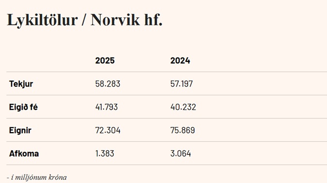 Norvik