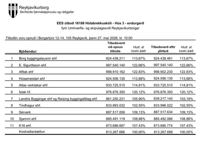 Hólabrekkuskóli opnun útboðs